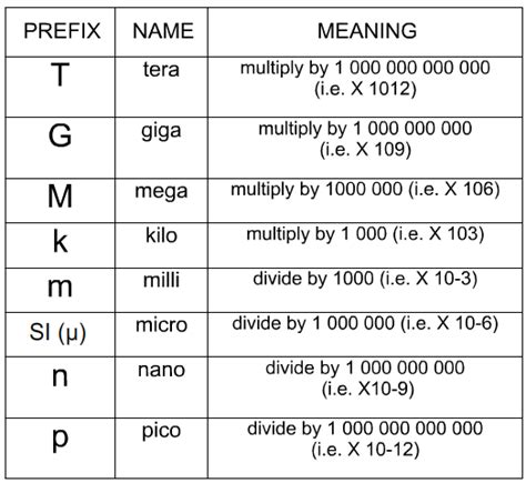 mohms to ohms|Convert milliohms to ohms .